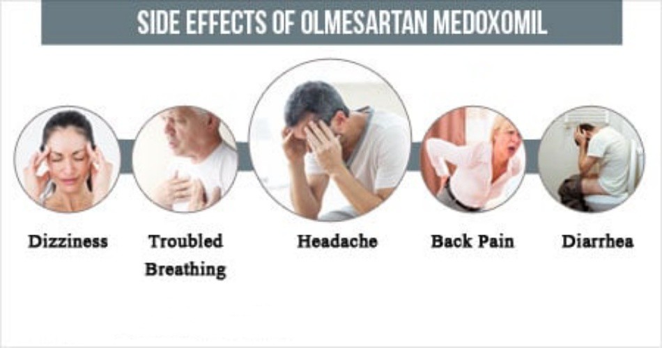 Olmesartan Medoxomil powder CAS 144689-63-4 Olmesartan Medoxomil powder CAS 144689-63-4